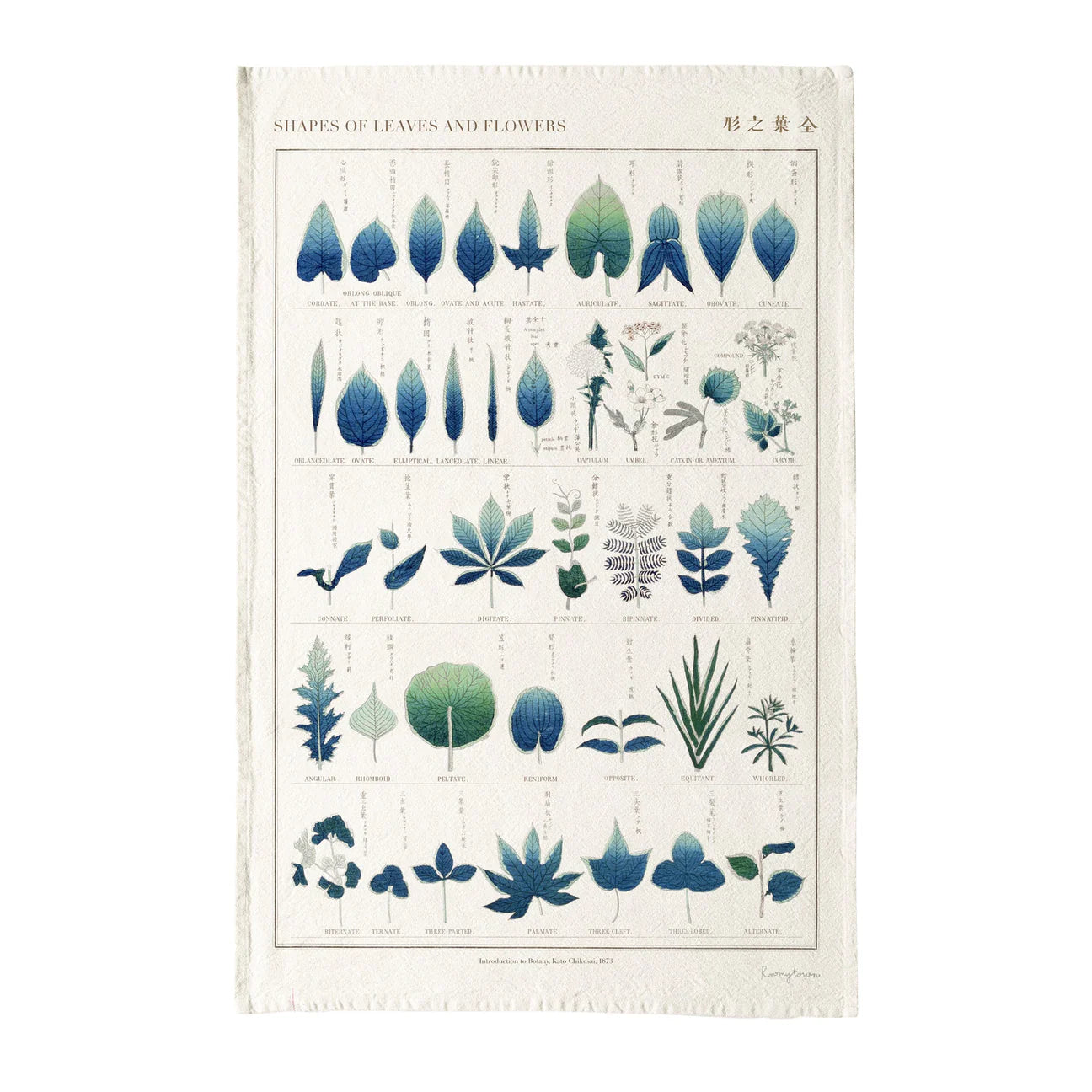 Open Tea Towel- Shapes of Leaves